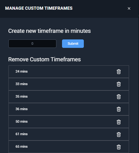 Manage Custom Timeframes