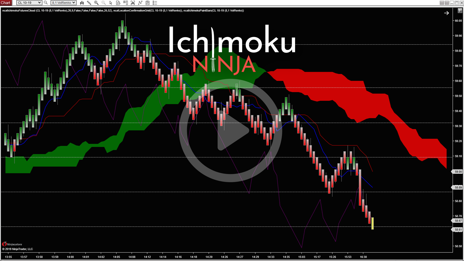 Ichimoku Ninja