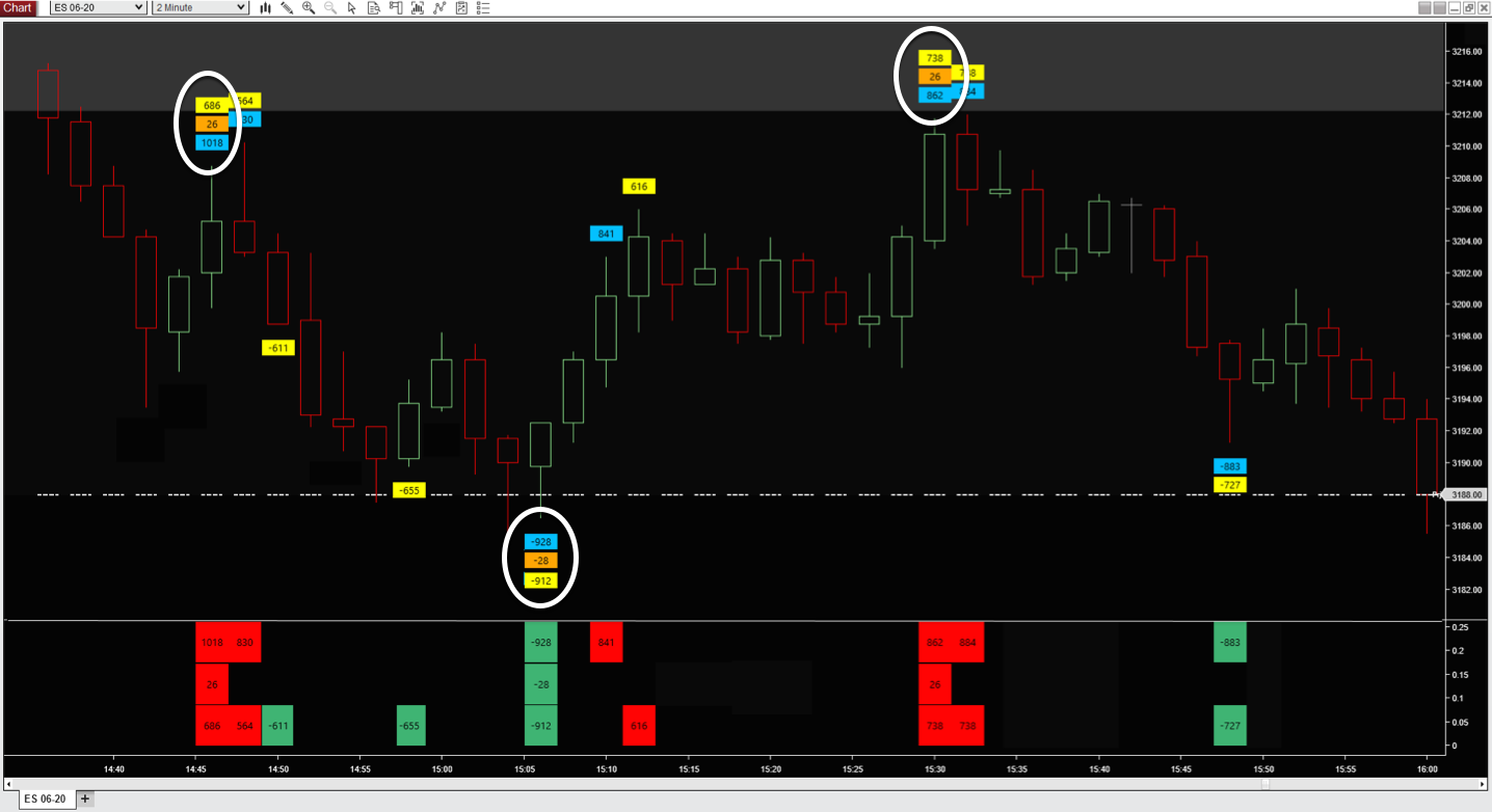 E-Mini Predictive Trader