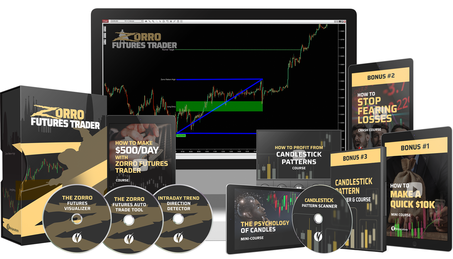 Zorro Futures Trader