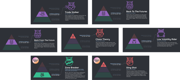 Fantastic 5 Algo-Bots