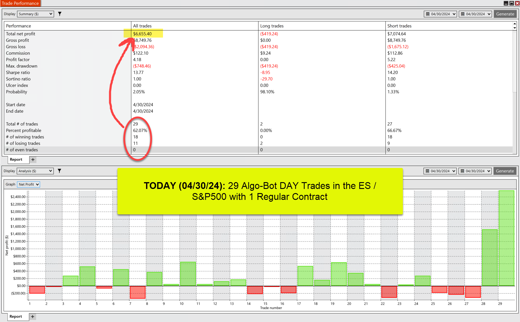 ES results 04/30/24