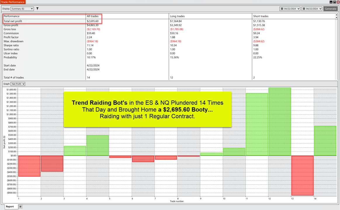 ES results 04/30/24