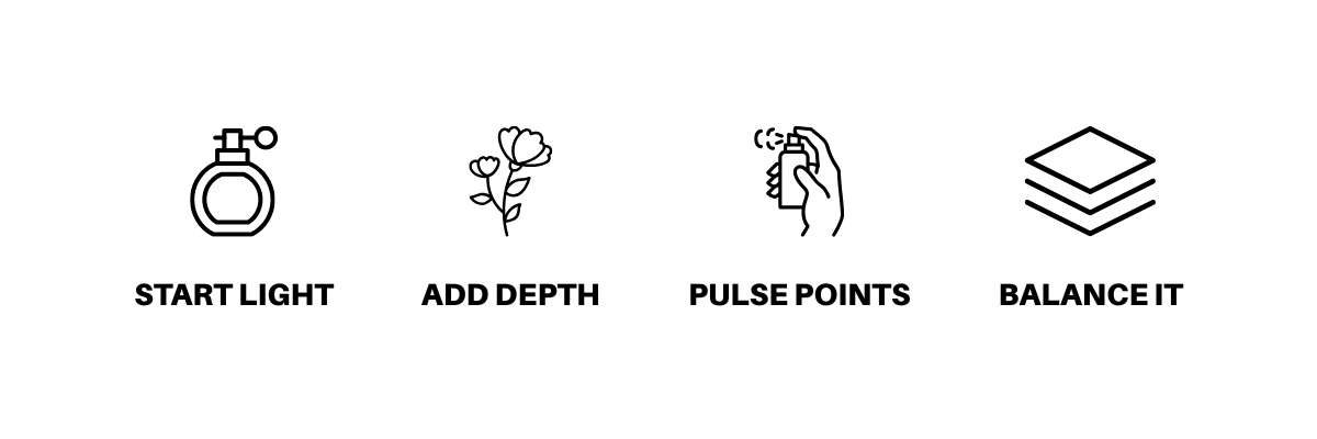 Fragrance layering guide