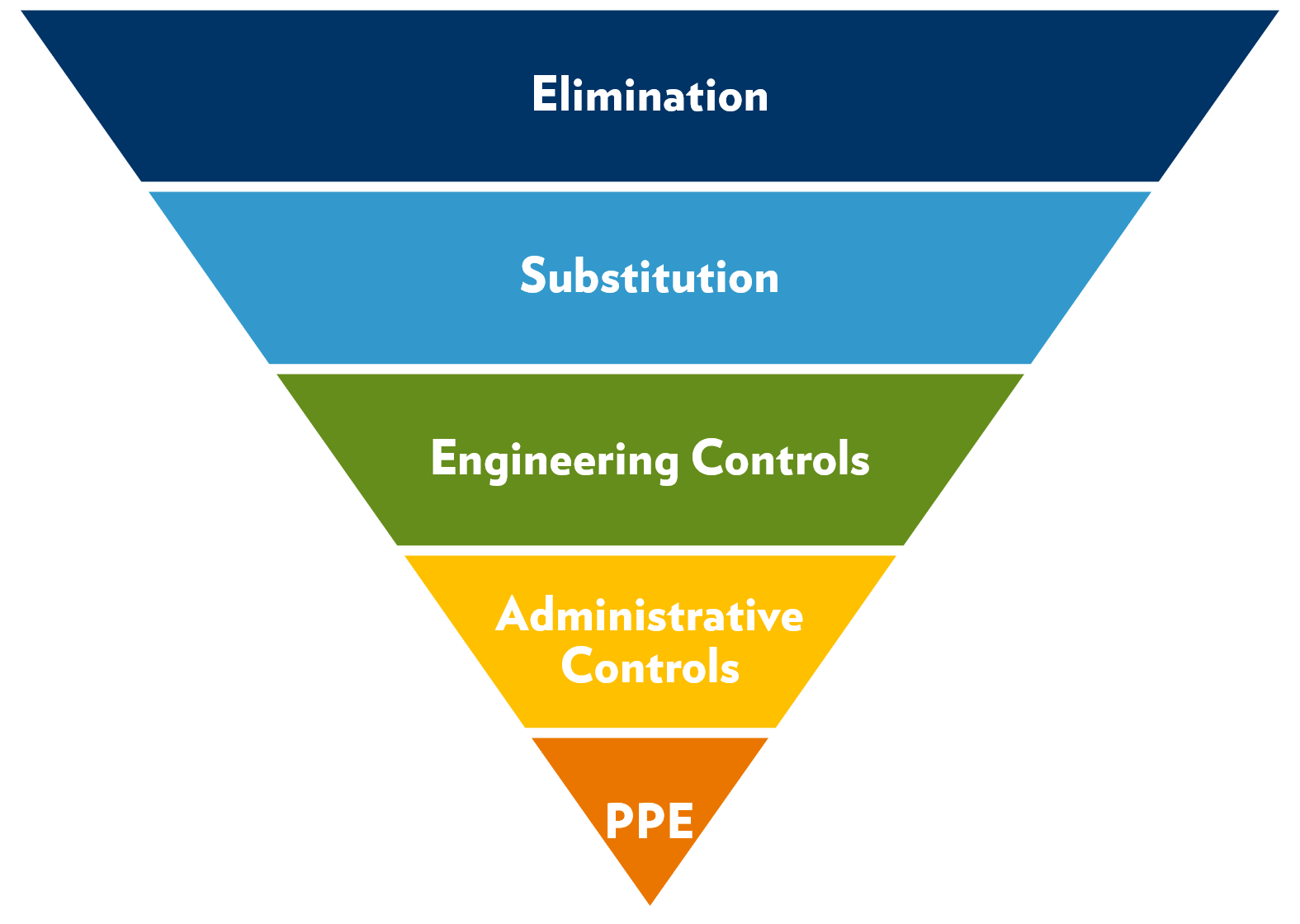 Here Are A Few Key Points To Consider As You And Your Company Look To