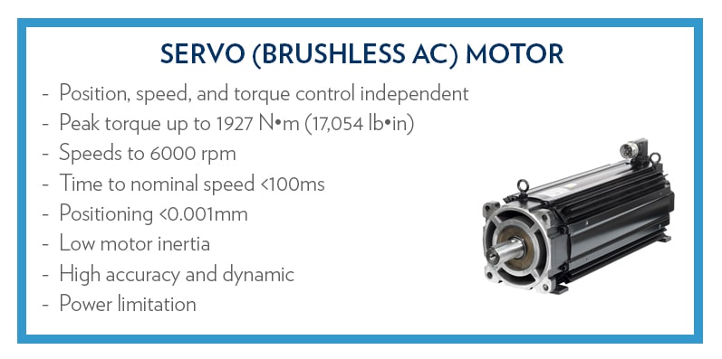 Servo Motors, High Dynamic Brushless AC Servo Motor Range
