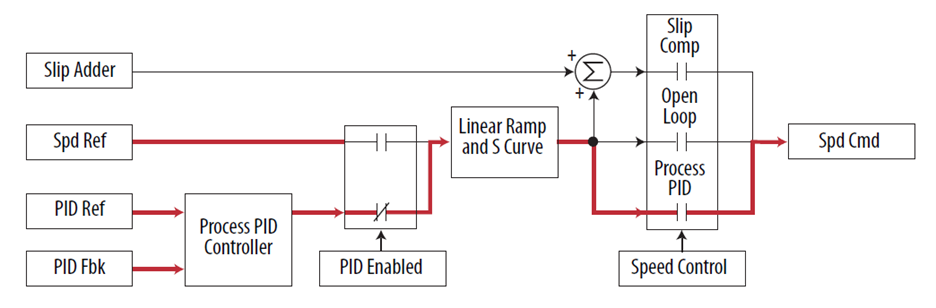PID Enabled Schematic