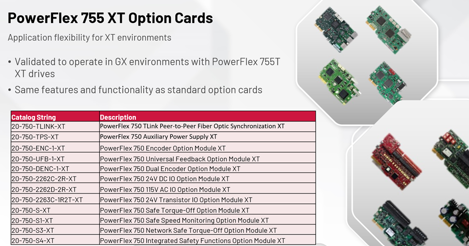 PowerFlex 755TS Low Voltage VFD