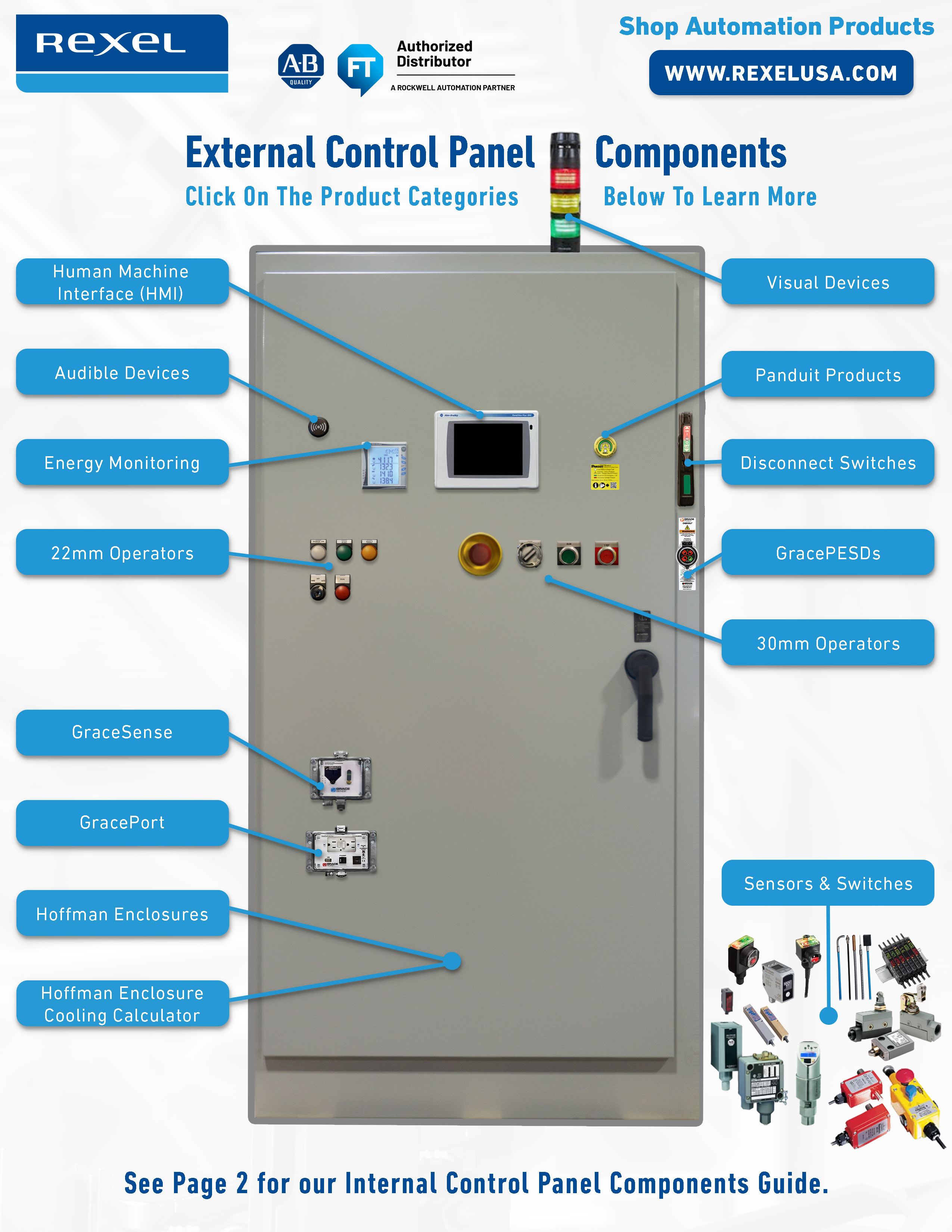 control panel components guide