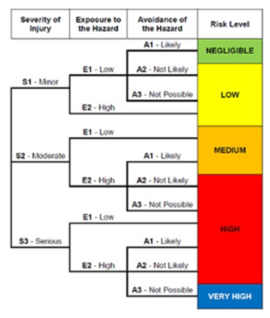 TR15.06.306 standard chart